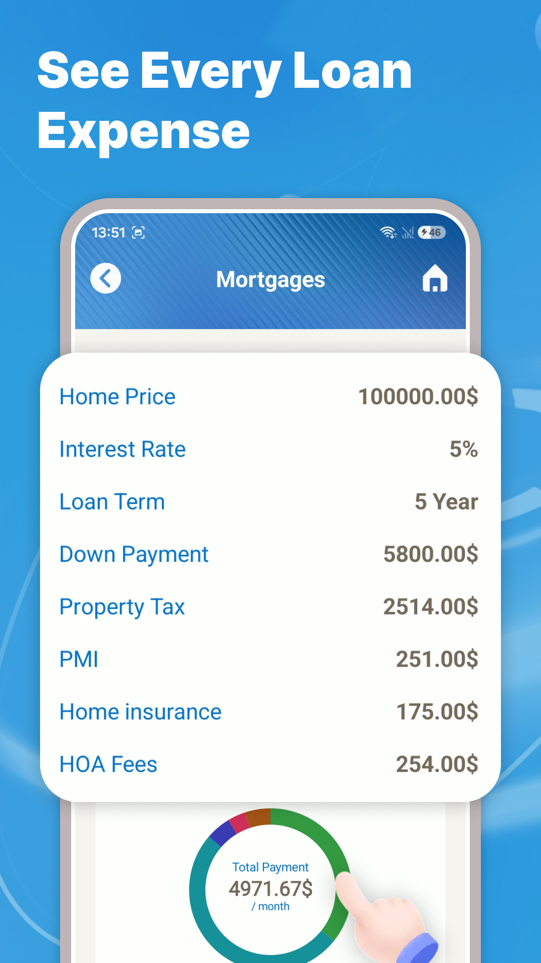 Mortgage cost breakdown